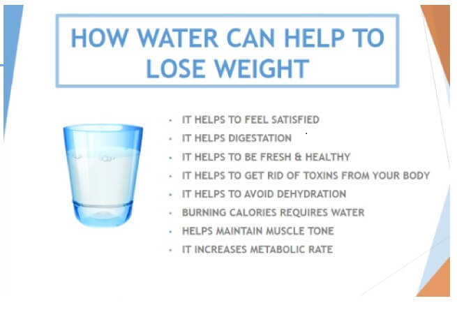 how much water should you drink a day