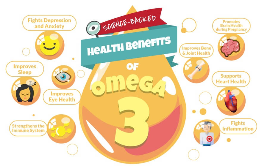 health Benefits of Omega 3 fatty acids 