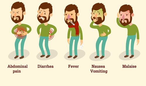 Causes of diarrhea