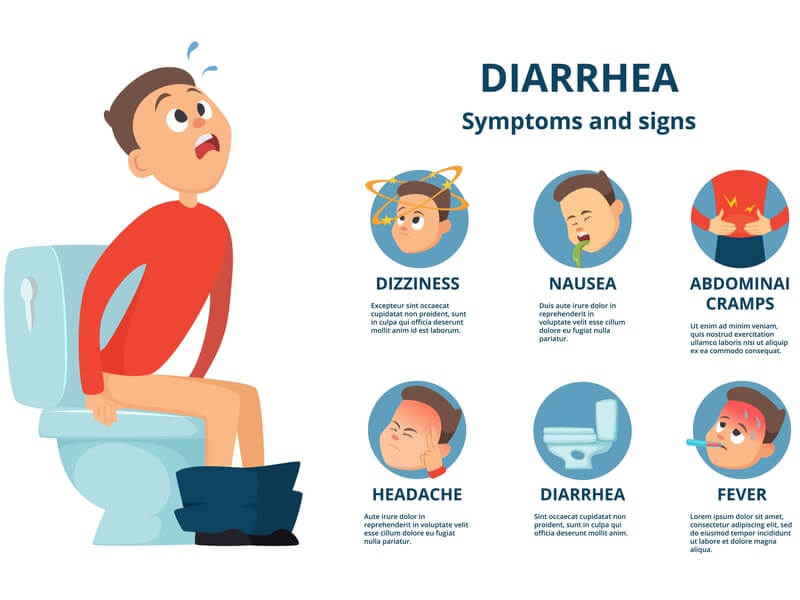 Symptoms of Diarrhea
