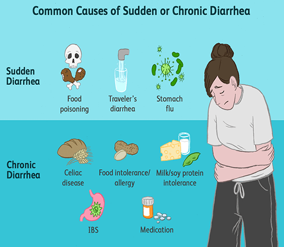 causes of diarrhea