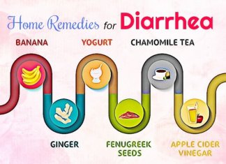 home remedies for diarrhea